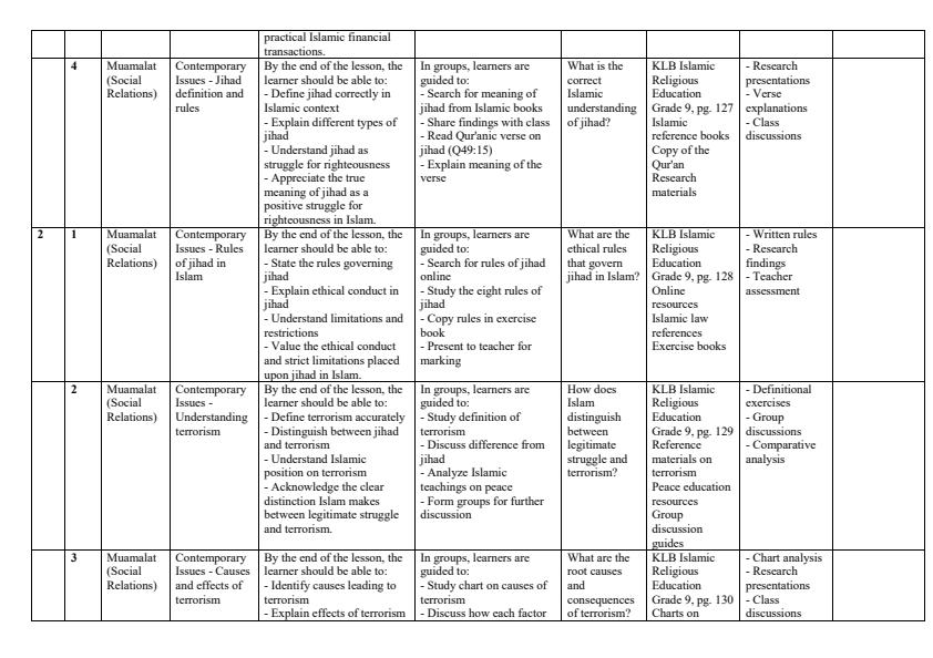 Page 2 – Grade 9 IRE Schemes of Work Term 3 - KLB – Kenyaplex