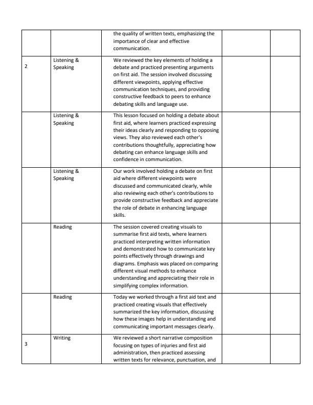 Page 2 – Grade 9 Indigenous Languages Records of Work Term 3  – Kenyaplex