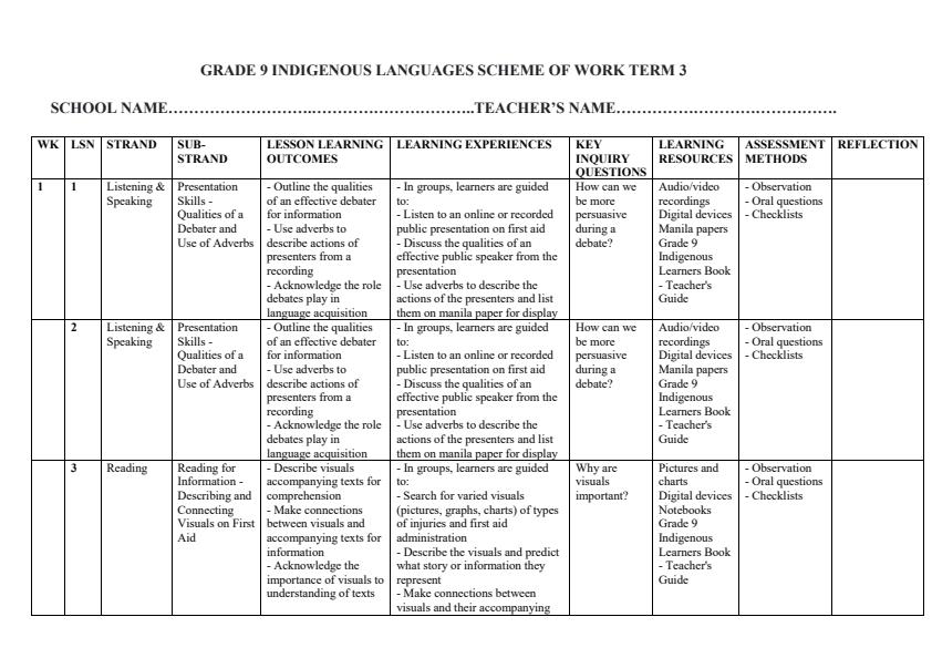 Page 1 – Grade 9 Indigenous Languages Schemes of Work Term 3 – Kenyaplex