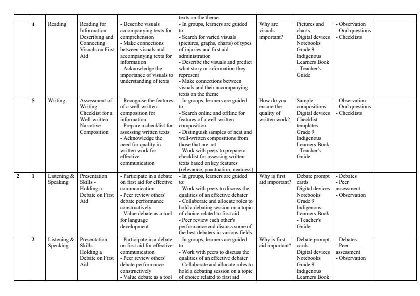 Page 2 – Grade 9 Indigenous Languages Schemes of Work Term 3 – Kenyaplex