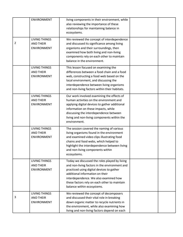 Page 2 – Grade 9 Integrated Science Records of Work Term 3 - Comprehensive Integrated Science – Kenyaplex