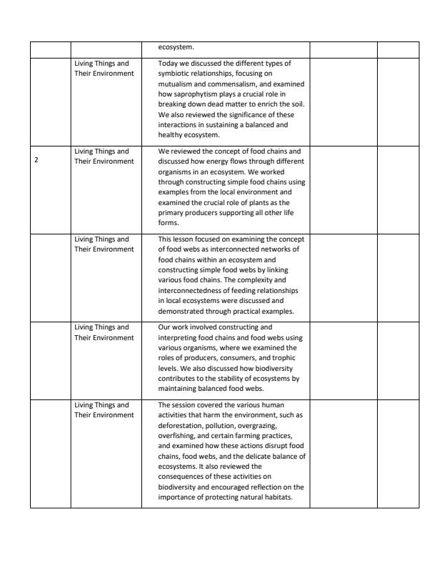 Page 2 – Grade 9 Integrated Science Records of Work Term 3 - Spotlight – Kenyaplex