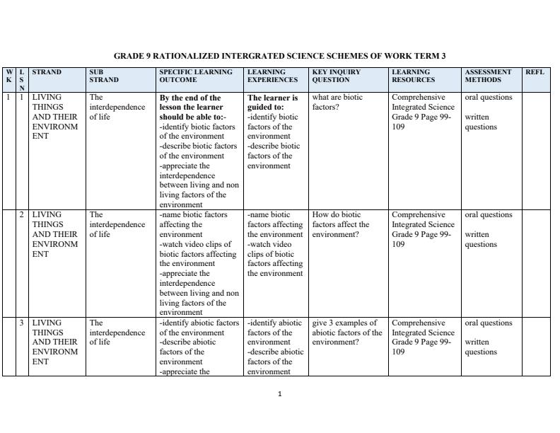 Page 1 – Grade 9 Integrated Science Scheme of Work Term 3 - Comprehensive Integrated Science – Kenyaplex