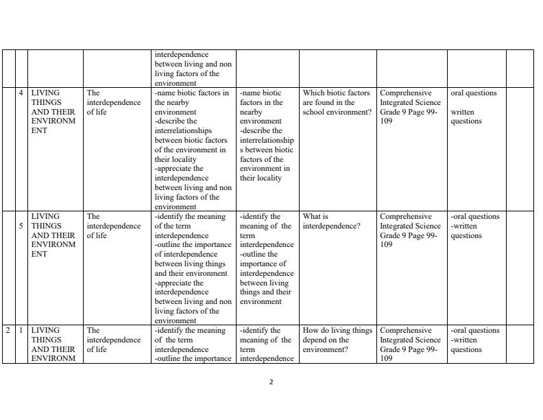 Page 2 – Grade 9 Integrated Science Scheme of Work Term 3 - Comprehensive Integrated Science – Kenyaplex