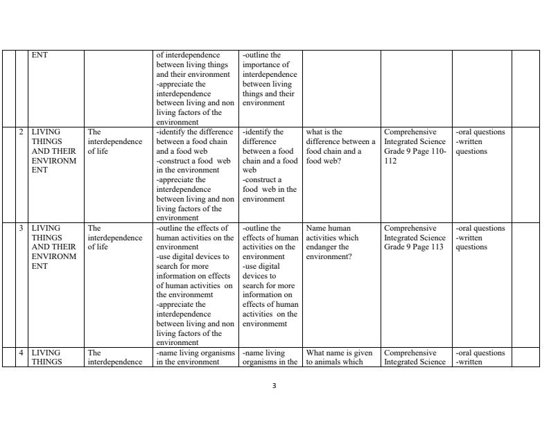 Page 3 – Grade 9 Integrated Science Scheme of Work Term 3 - Comprehensive Integrated Science – Kenyaplex