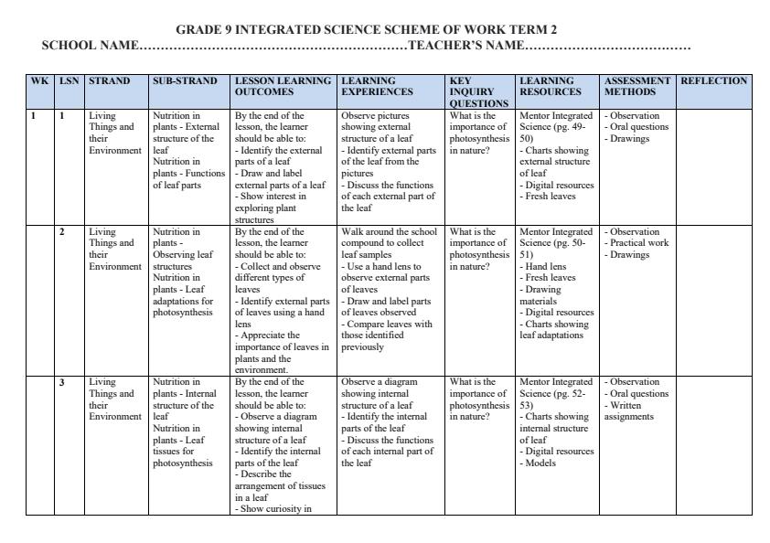Page 1 – Grade 9 Integrated Science Schemes of Work Term 2 - Mentor – Kenyaplex