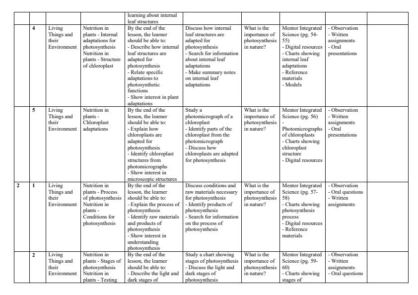 Page 2 – Grade 9 Integrated Science Schemes of Work Term 2 - Mentor – Kenyaplex