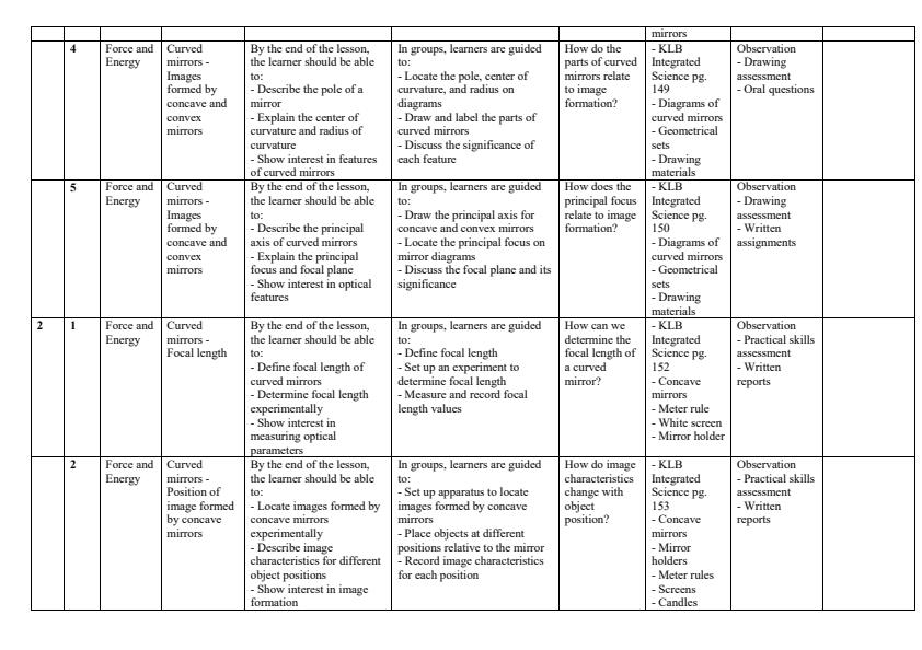 Page 2 – Grade 9 Integrated Science Schemes of Work Term 3 - KLB – Kenyaplex