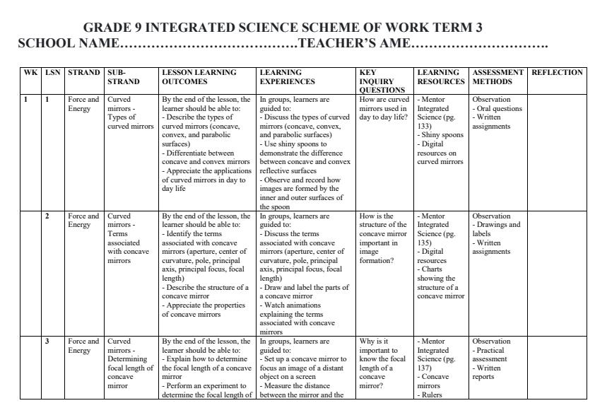 Page 1 – Grade 9 Integrated Science Schemes of Work Term 3 - Mentor – Kenyaplex