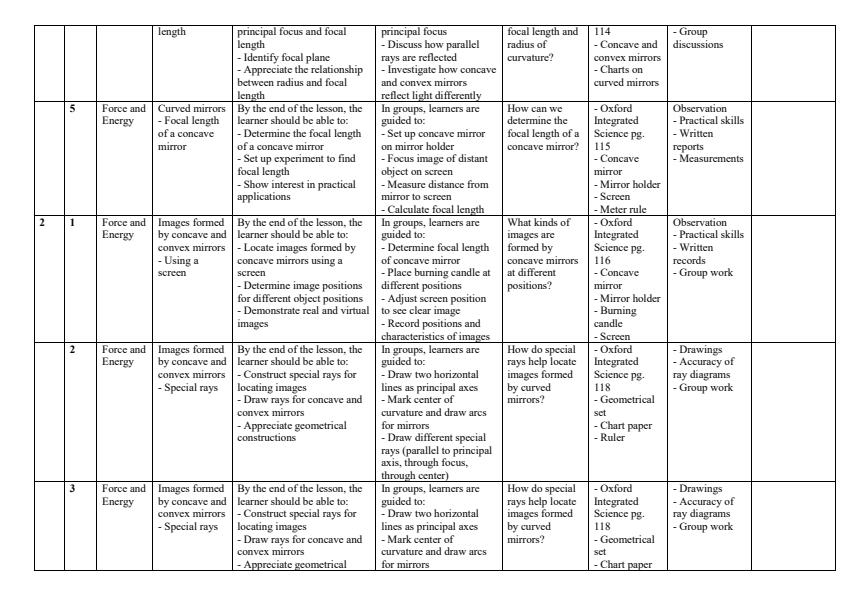 Page 2 – Grade 9 Integrated Science Schemes of Work Term 3 - Oxford – Kenyaplex