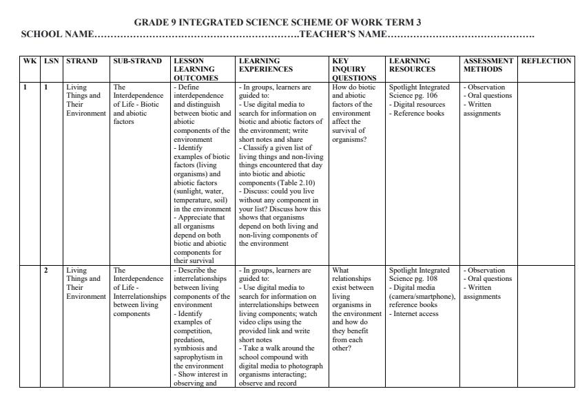 Page 1 – Grade 9 Integrated Science Schemes of Work Term 3 - Spotlight – Kenyaplex