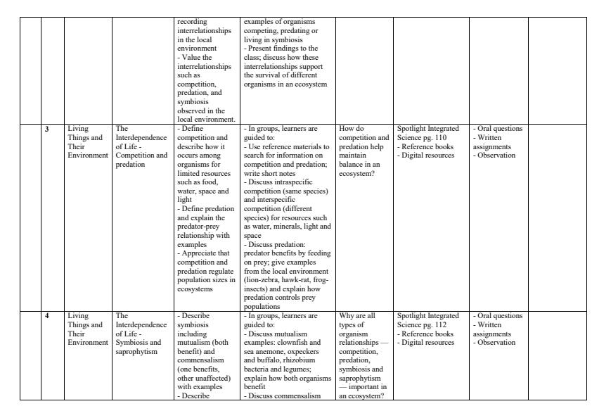 Page 2 – Grade 9 Integrated Science Schemes of Work Term 3 - Spotlight – Kenyaplex