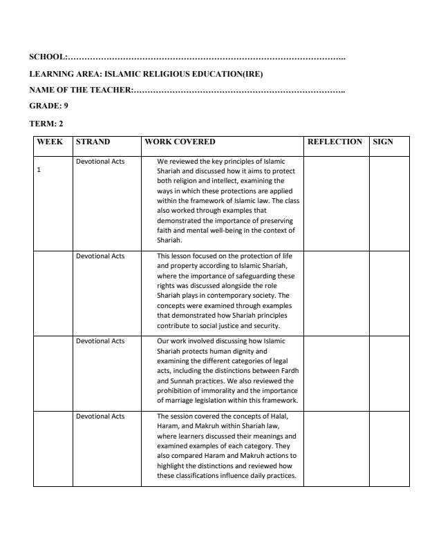 Page 1 – Grade 9 Islamic Religious Education (IRE) Records of Work Term 2 – Kenyaplex