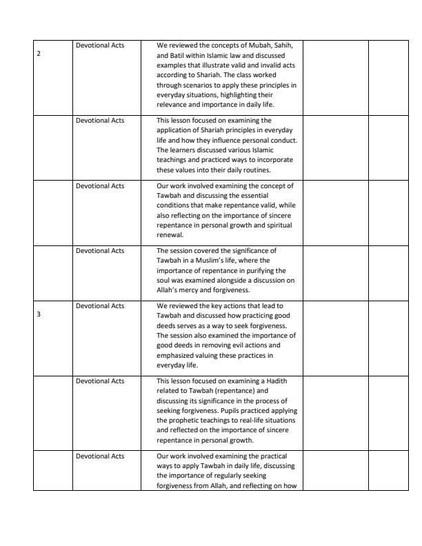 Page 2 – Grade 9 Islamic Religious Education (IRE) Records of Work Term 2 – Kenyaplex