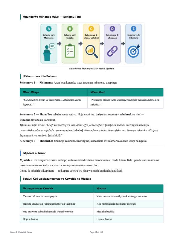 Page 2 – Grade 9 Kiswahili Complete Notes (term 1, Term 2, Term 3 (Updated) – Kenyaplex