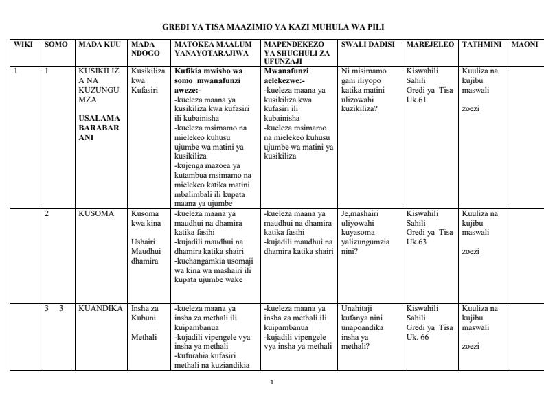 Page 1 – Grade 9 Kiswahili Schemes of Work Term 2 - Kiswahili Sahili – Kenyaplex