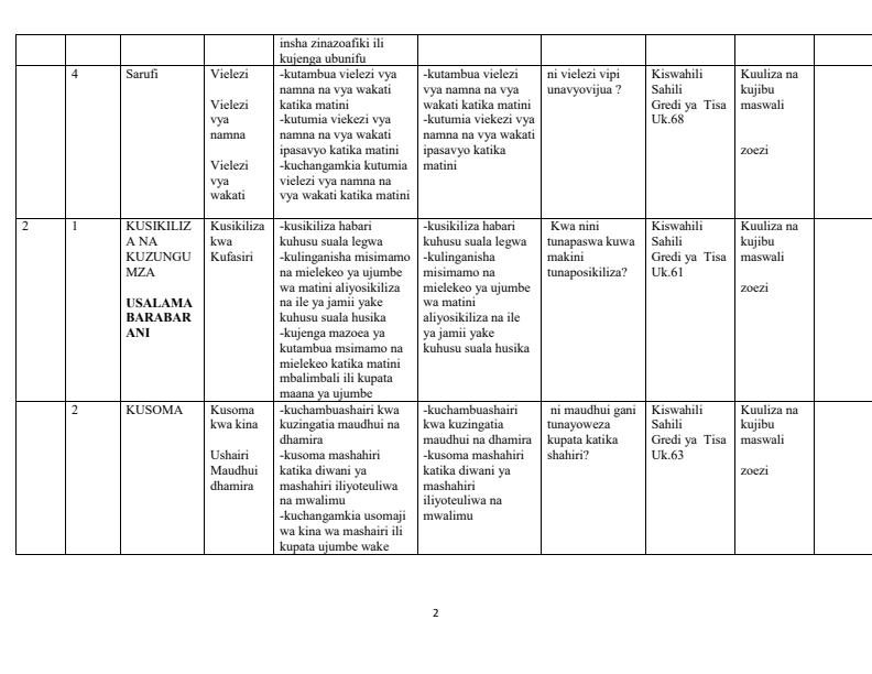 Page 2 – Grade 9 Kiswahili Schemes of Work Term 2 - Kiswahili Sahili – Kenyaplex