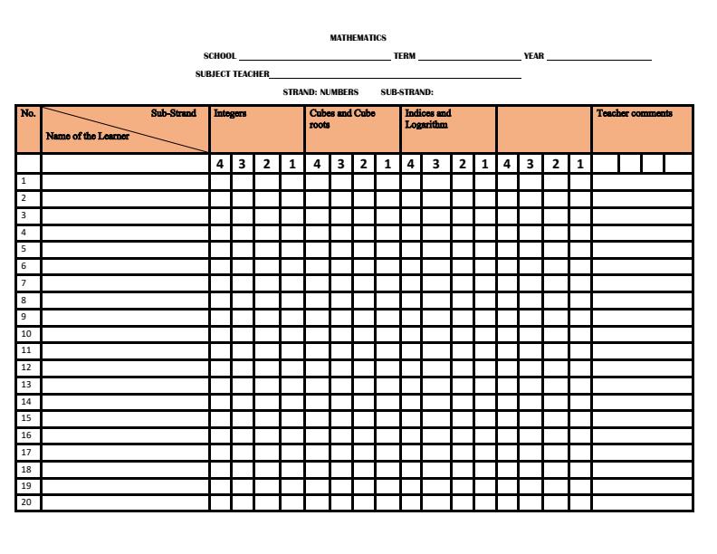 Page 2 – Grade 9 Mathematics Progress Records – Kenyaplex