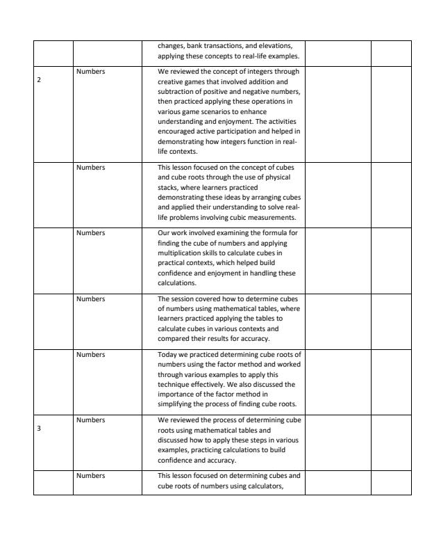 Page 2 – Grade 9 Mathematics Records of Work Term 1 – Kenyaplex