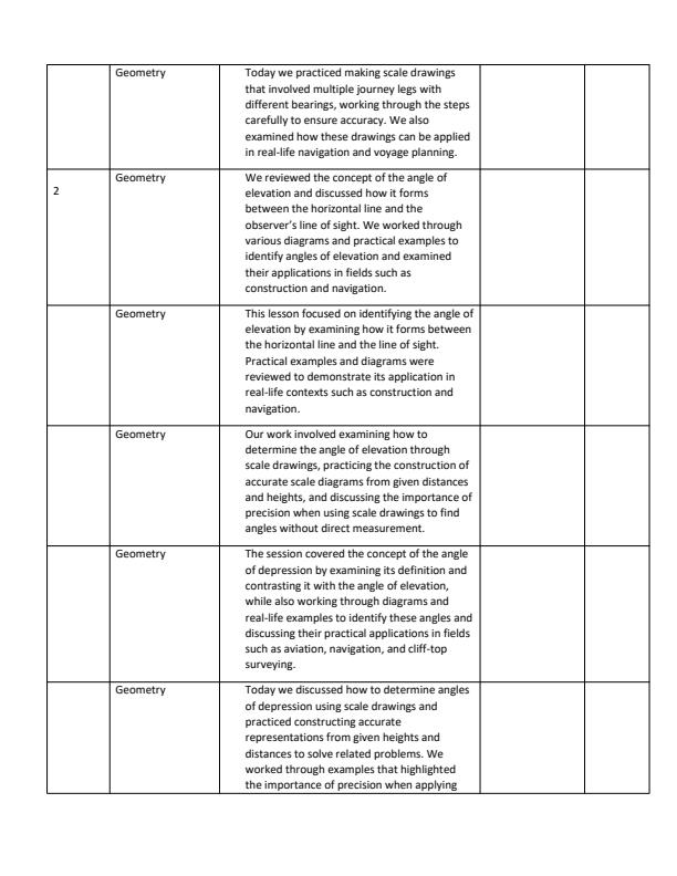 Page 2 – Grade 9 Mathematics Records of Work Term 3 - Oxford Active Mathematics – Kenyaplex