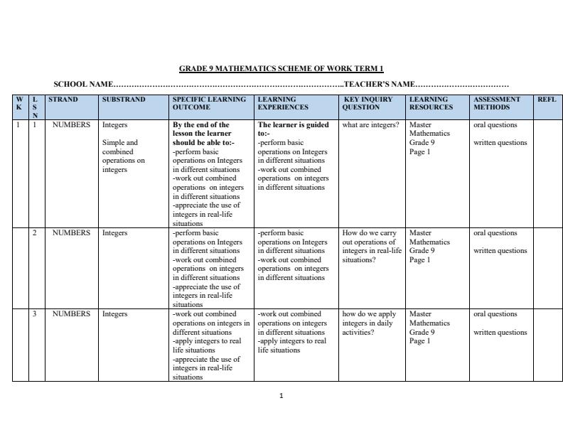 Page 1 – Grade 9 Mathematics Schemes of Work Term 1 - Master Mathematics – Kenyaplex