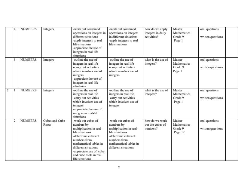 Page 2 – Grade 9 Mathematics Schemes of Work Term 1 - Master Mathematics – Kenyaplex