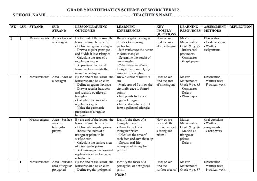 Page 1 – Grade 9 Mathematics Schemes of Work Term 2 - Master Mathematics – Kenyaplex