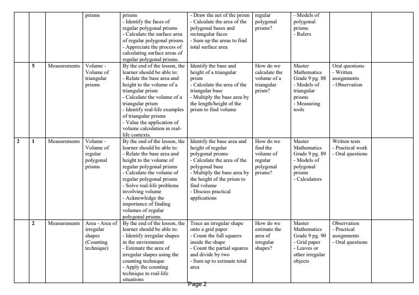 Page 2 – Grade 9 Mathematics Schemes of Work Term 2 - Master Mathematics – Kenyaplex