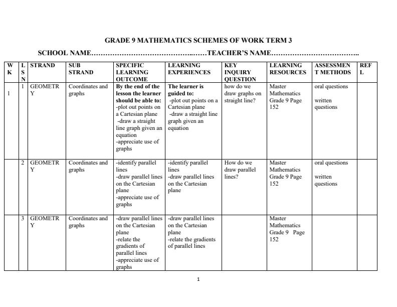 Page 1 – Grade 9 Mathematics Schemes of Work Term 3 - Master Mathematics – Kenyaplex