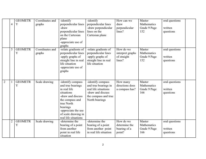 Page 2 – Grade 9 Mathematics Schemes of Work Term 3 - Master Mathematics – Kenyaplex