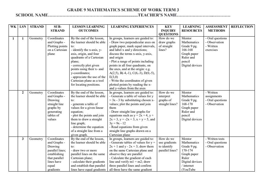 Page 1 – Grade 9 Mathematics Schemes of Work Term 3 - Mentor Mathematics – Kenyaplex