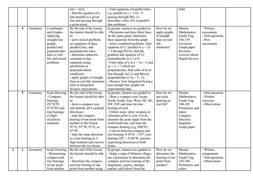 Page 2 – Grade 9 Mathematics Schemes of Work Term 3 - Mentor Mathematics – Kenyaplex