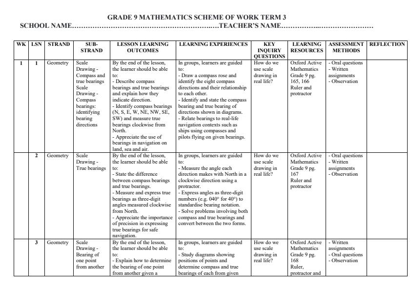 Page 1 – Grade 9 Mathematics Schemes of Work Term 3 - Oxford Active Mathematics – Kenyaplex
