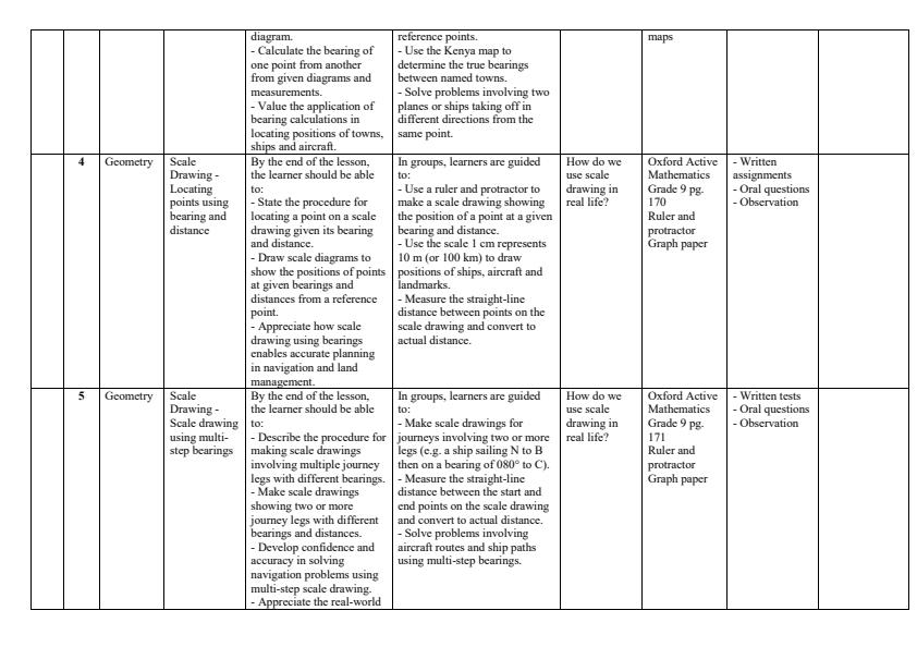 Page 2 – Grade 9 Mathematics Schemes of Work Term 3 - Oxford Active Mathematics – Kenyaplex