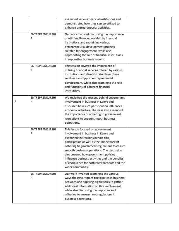 Page 2 – Grade 9 Pre - Technical Studies Records of Work Term 3 - Spotlight  – Kenyaplex