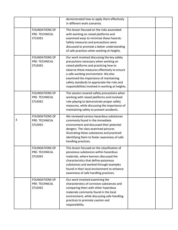 Page 2 – Grade 9 Pre-Technical Studies Records of Work Term 1 – Kenyaplex