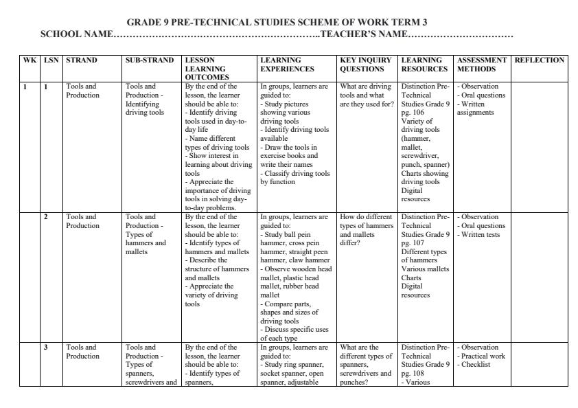 Page 1 – Grade 9 Pre-Technical Studies Schemes of Work Term 3 - Distinction – Kenyaplex
