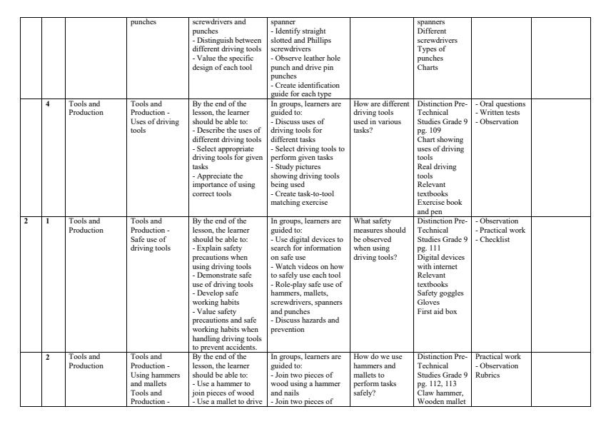 Page 2 – Grade 9 Pre-Technical Studies Schemes of Work Term 3 - Distinction – Kenyaplex
