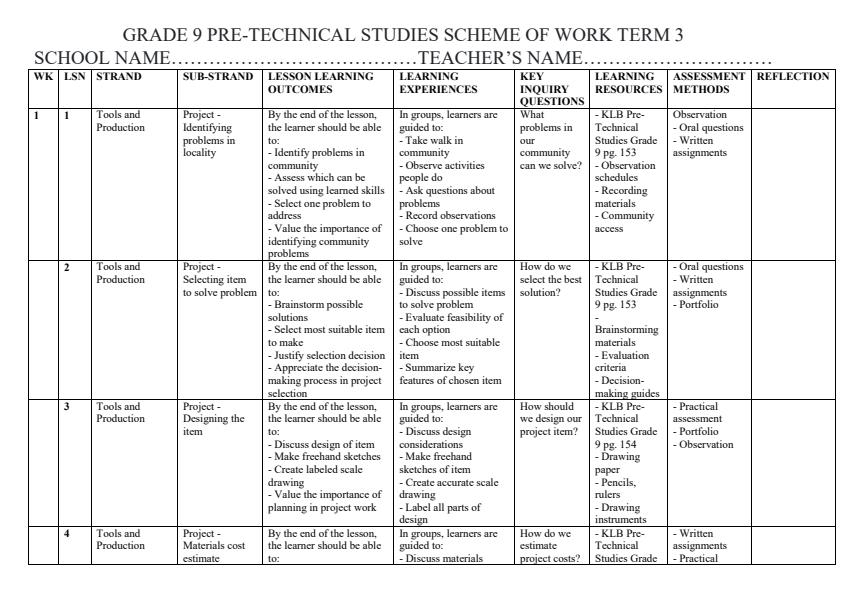 Page 1 – Grade 9 Pre-Technical Studies Schemes of Work Term 3 - KLB – Kenyaplex