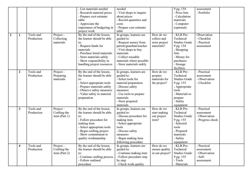 Page 2 – Grade 9 Pre-Technical Studies Schemes of Work Term 3 - KLB – Kenyaplex