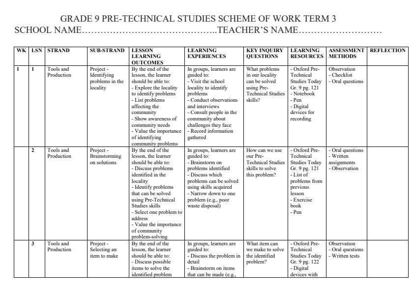 Page 1 – Grade 9 Pre-Technical Studies Schemes of Work Term 3 - Oxford – Kenyaplex