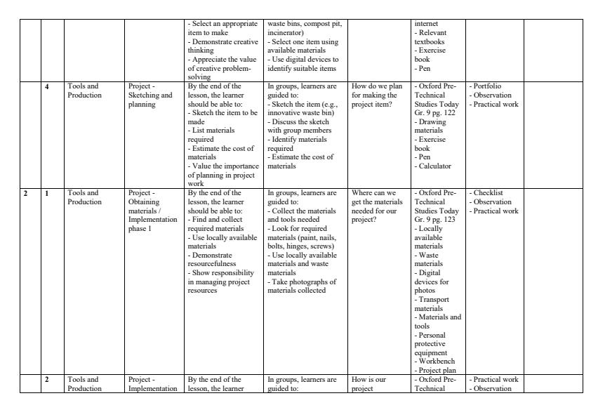 Page 2 – Grade 9 Pre-Technical Studies Schemes of Work Term 3 - Oxford – Kenyaplex