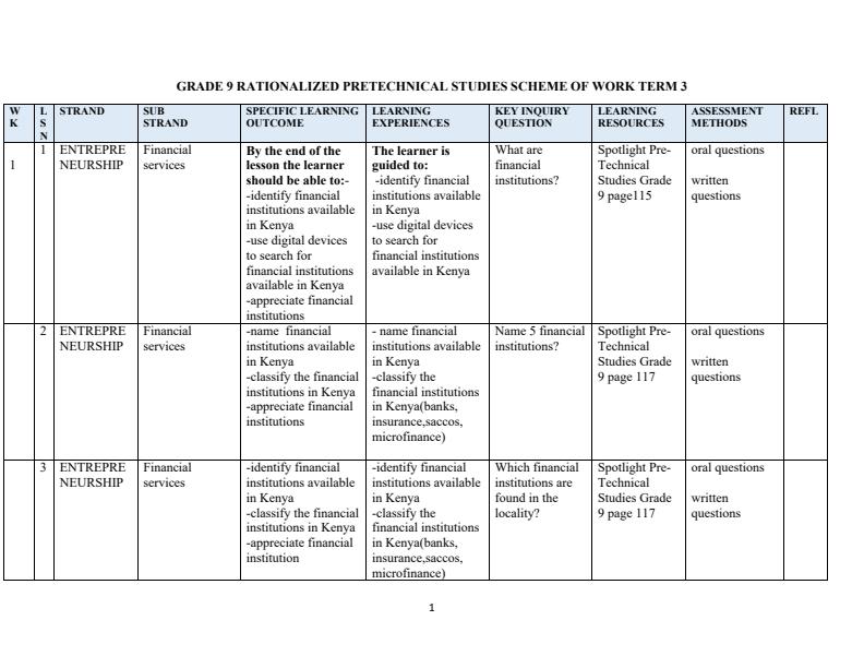 Page 1 – Grade 9 Pre-Technical Studies Schemes of Work Term 3 - Spotlight – Kenyaplex