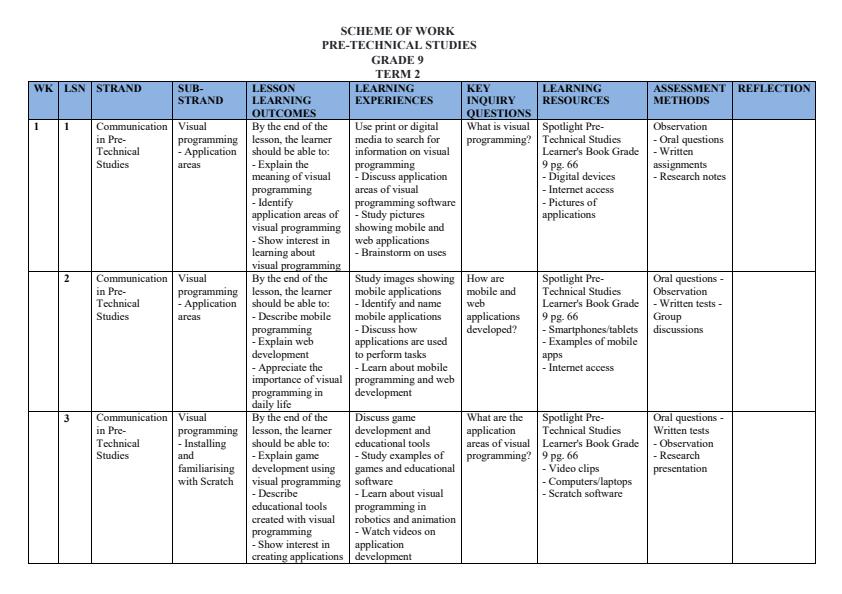 Page 1 – Grade 9 Pretechnical Studies Schemes of Work Term 2 - Spotlight – Kenyaplex