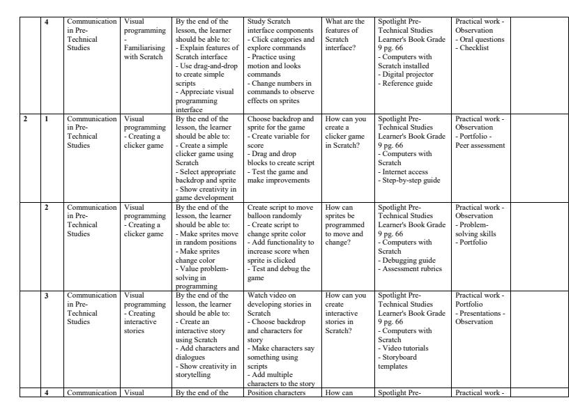 Page 2 – Grade 9 Pretechnical Studies Schemes of Work Term 2 - Spotlight – Kenyaplex