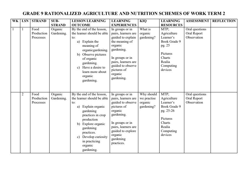 Page 1 – Grade 9 Rationalized Agriculture and Nutrition Schemes of Work Term 2 - MTP – Kenyaplex