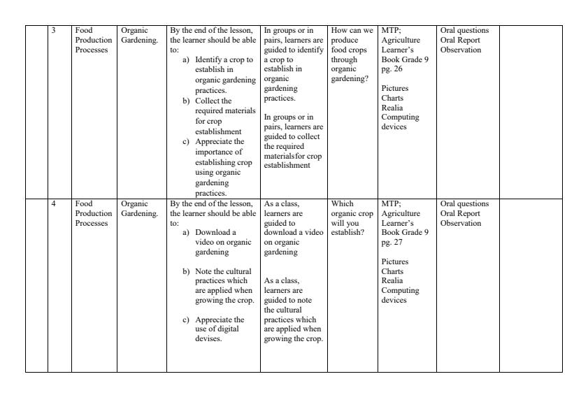 Page 2 – Grade 9 Rationalized Agriculture and Nutrition Schemes of Work Term 2 - MTP – Kenyaplex