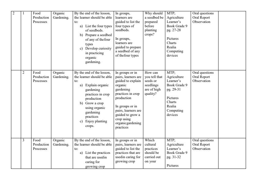 Page 3 – Grade 9 Rationalized Agriculture and Nutrition Schemes of Work Term 2 - MTP – Kenyaplex