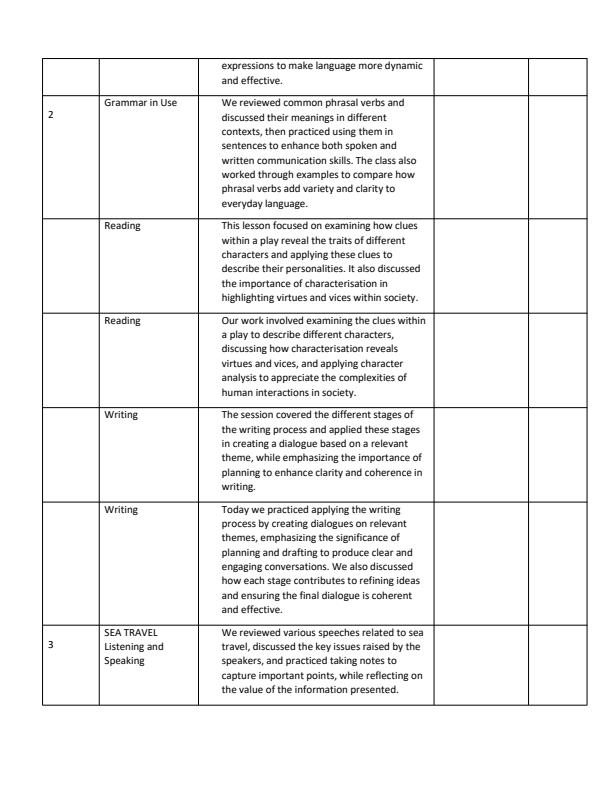 Page 2 – Grade 9 Rationalized English Records of Work Term 3 - Skills in English – Kenyaplex
