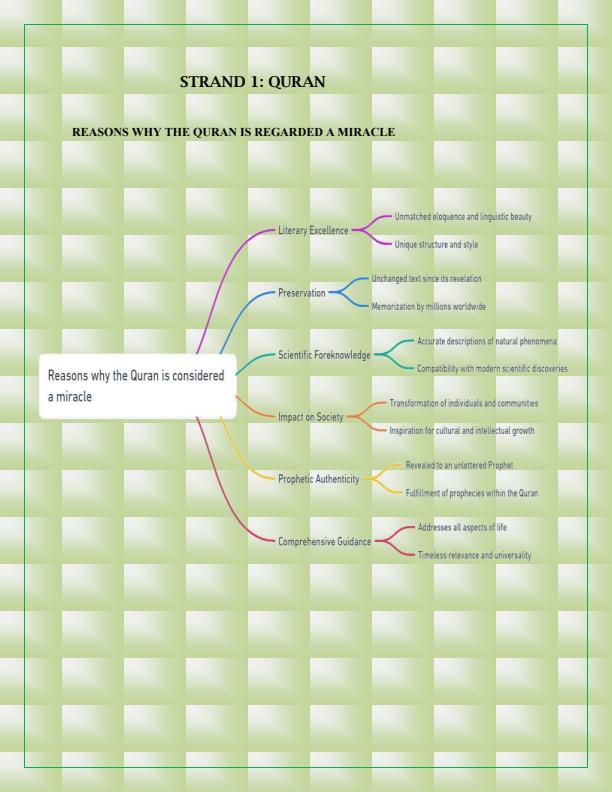 Page 1 – Grade 9 Rationalized Islamic Religious Education (IRE) Notes Term 1, 2 and 3 – Kenyaplex